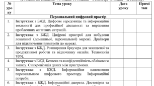 Календарно-тематичне планування з інформатики. 7 клас НУШ. За програмою Пасічник. 2 год
