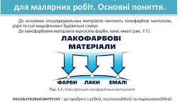 Класифікація та призначення малярних робіт.