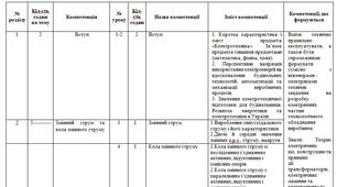 Поурочно-тематичний план "ЗПК-9. Оволодіння основами електротехніки" професія 7129 Монтажник систем утеплень будівель