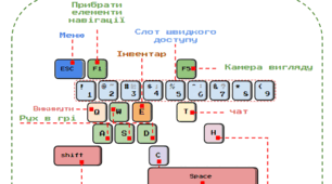 Клавіші управління в Minecraft Education [ілюстрований, роздатковий матеріал]