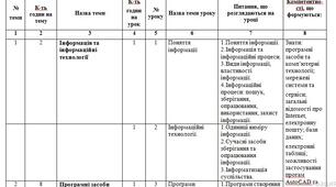 Поурочно-тематичний план "Інформаційні технології в будівництві" професія 7139 Опоряджувальник будівельний