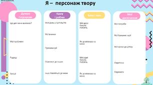 Карта аналізу персонажів