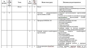 Поурочно-тематичний план "Технології: комп’ютерне проєктування "