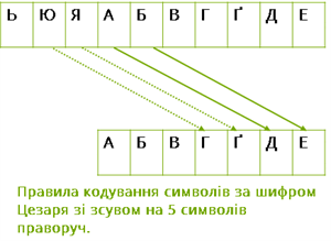 цезарь на 5.png