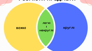 Логічна вправа з кругами Ейлера "Круглі і важкі предмети"