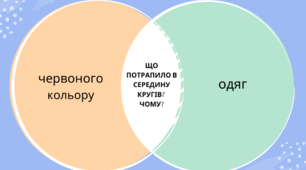 Логічна вправа з кругами Ейлера "Розмістити предмети червоного кольору та одяг"
