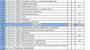 Календарне планування 7 клас НУШ (70 годин) І. Завадський, О. Коршунова