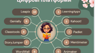 Використання платформи Canva для підвищення інформаційно-цифрової компетентності сучасного педагога