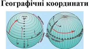 Презентація з географії для 7 класу НУШ на тему "Географічні координати" параграф 5 підручника Запотоцького С.