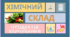 Ментальна карта "Хімічний склад продуктів харчування"