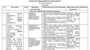Календарно-тематичне планування STEM 7 клас зі змістовими лініями