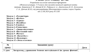 Календарно-тематичне планування з фізичної культури для 6 класу НУШ на 2024-2025 н.р.