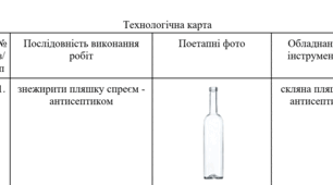 Технологічна карта "Декоративна ваза"