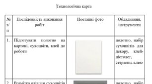 Технологічна карта "Декоративне панно"