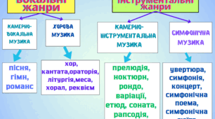 Палітра жанрів мистецтва (6 клас 2 урок)