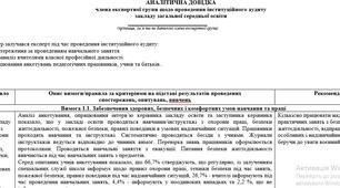 АНАЛІТИЧНА ДОВІДКА члена експертної групи щодо проведення інституційного аудиту  закладу загальної середньої освіти
