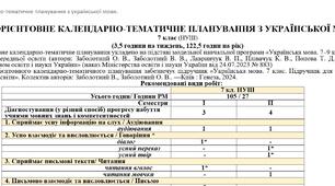 Календарне планування з української мови для 7 класу НУШ(підручник Заболотний О.В., Заболотний В.В.) (122,5 год / 3,5 год на тиждень)