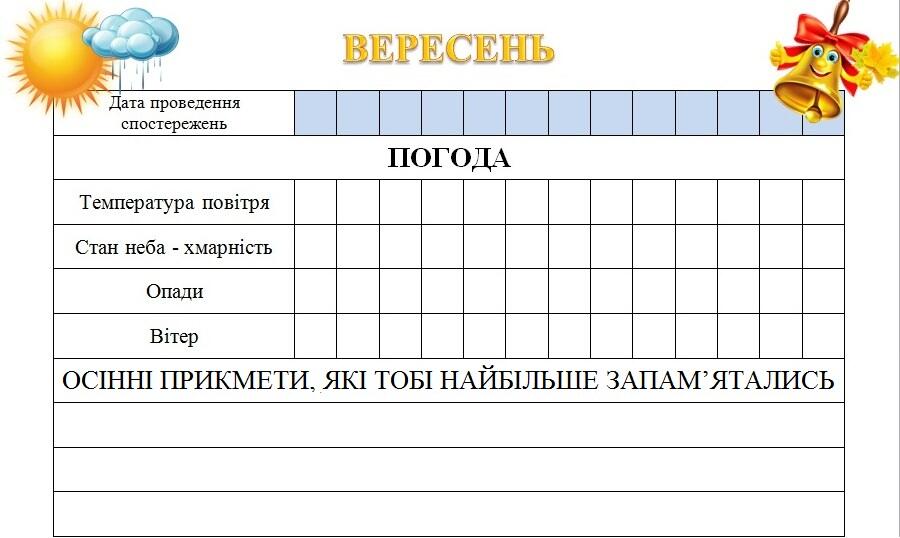 Набір карток для фенологічних спостережень "Календар природи"