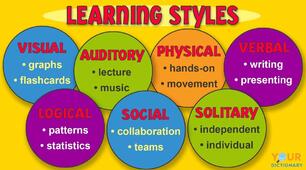 Form 11.Learning styles. Listening. Reading. p. 38-39