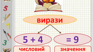 Числові вирази з дужками.Порядок виконання дій у виразах.
