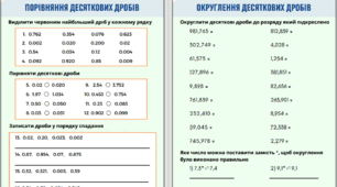 Робочі аркуші. Математика. 5 клас. НУШ. Десяткові дроби