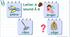 STREAM ABC Reading. Lesson 2: Exploring More with Letter A and Sound Ā