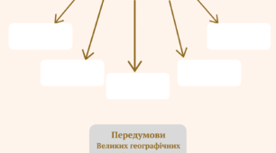 Робочий аркуш. Великі географічні відкриття