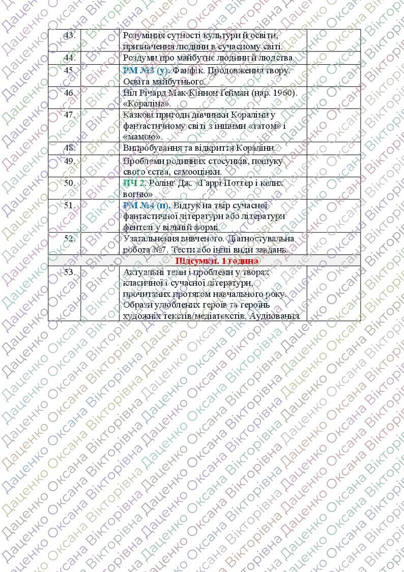 Календарно-тематичні плани для 7 класу за підручником Міляновської Н ...