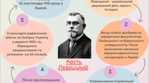 Історичні діячі(персоналії) на нмт з історії