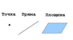 Самостійна робота. Точка, пряма, відрізок. Геометрія НУШ.