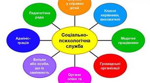 Накази:1.Про забезпечення психологічного супроводу учасників освітнього процесу в умовах воєнного стану в Україні. 2.Про проведену роботу щодо забезпечення супроводу  учасників освітнього процесу в умовах воєнного стану у 2023/2024 н.р.