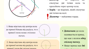 Опорна схема "Коло. Елементи кола. Дотична."