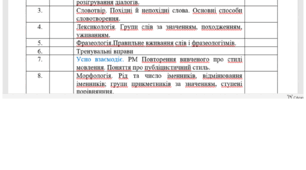 Календарно-тематичне планування з української мови для 7 класу І семестр (НУШ) (авт. Заболотний В. В...на 2024/2025 н.р.