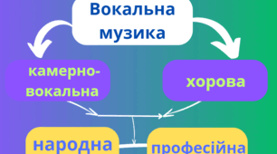 Прекрасне у простому (5 клас, 4 урок)