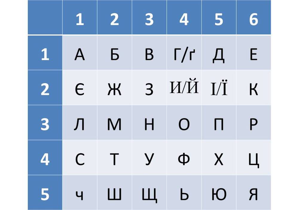 Блог вчителя інформатики Шевченко Світлани Вікторівни: 8 клас 7.09.2020