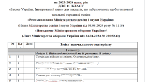 ктп 11 клас згідно Модельної навчальної програми «Захист України. Інтегрований курс» для закладів, що забезпечують здобуття повної  загальної середньої освіти  (Наказ  МОН №300 від 08.03.2024)