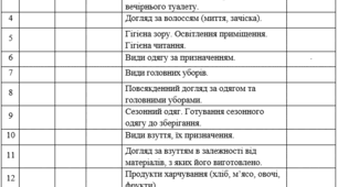 Календарно-тематичне планування з соціально-побутового орієнтування 5 клас І семестр