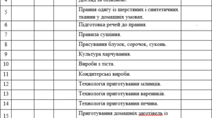 Календарно-тематичне планування з соціально-побутового орієнтування 8 клас І семестр