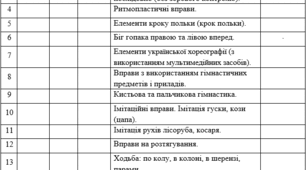 Календарно-тематичне планування з лікувальної фізкультури (ритміки) 5 клас І семестр