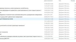 Доповіді, виступи на педагогічну раду практичного психолого (17 шт.)