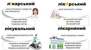 Ілюстровані картки з паронімами