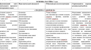 Навчальна програма «ЗДОРОВ’Я, БЕЗПЕКА ТА ДОБРОБУТ»  для 7-10 класів спеціальних закладів загальної середньої освіти  для дітей із порушеннями інтелектуального розвитку (авт. Тороп К.С., Калюкова Ж.С., Скакодуб Т.С.)