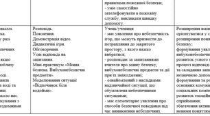 Навчальна програма «ЗБД»  для учнів 6 класів  до модельної навчальної програми «ЗБД.  для 5-6 класів спеціальних закладів загальної середньої освіти  для дітей із порушеннями інтелектуального розвитку (авт. Тороп )
