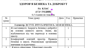 Річний календарно-тематичний план ЗДОРОВ’Я БЕЗПЕКА ТА ДОБРОБУТ 5А  КЛАС  (17,5  ГОДИН)  0,5 години на тиждень