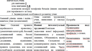 Індивідуальна програма розвитку