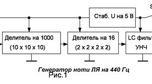 Розробка для гуртка «Радіоконструкторів» -Високостабільний генератор ноти «Ля» для налаштування музичних інструментів