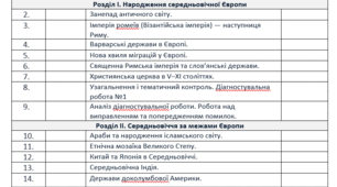 Календарно-тематичне планування Всесвітня історія 7 клас(1 год. на тиждень), 2024-2025 н.р. НУШ