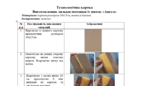 Технологічна картка " Лялька-мотанка АНГЕЛ " із ниток