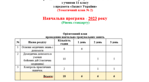 План проведення навчально-тренувальних занять на 2025/2026 н.р. (Програма - 2023) (Рівень стандарту)(Тематичний план № 2)
