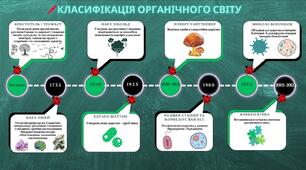 Методична розробка для дошки "Становлення органічного світу"
